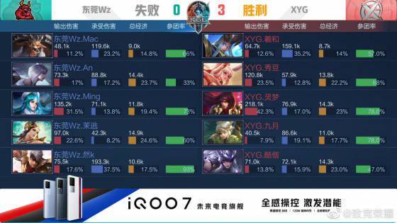 优势才开始